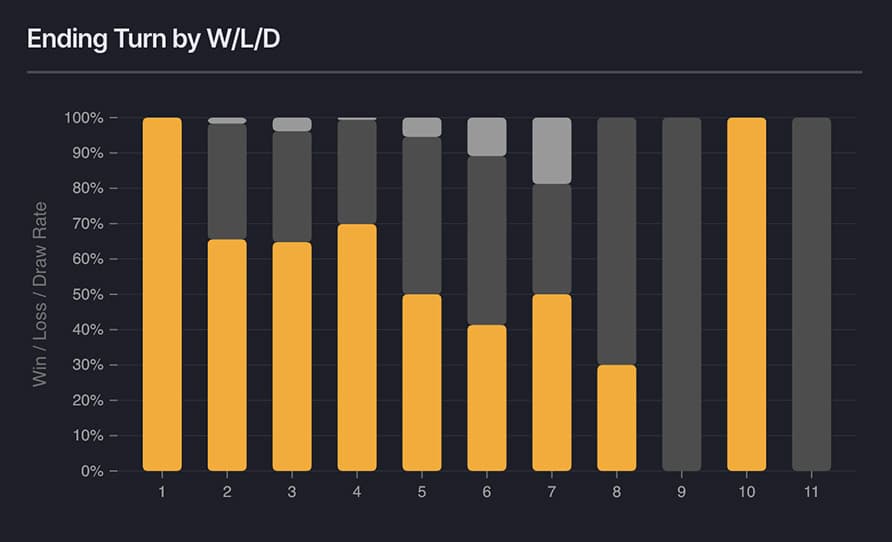 Common Win Conditions